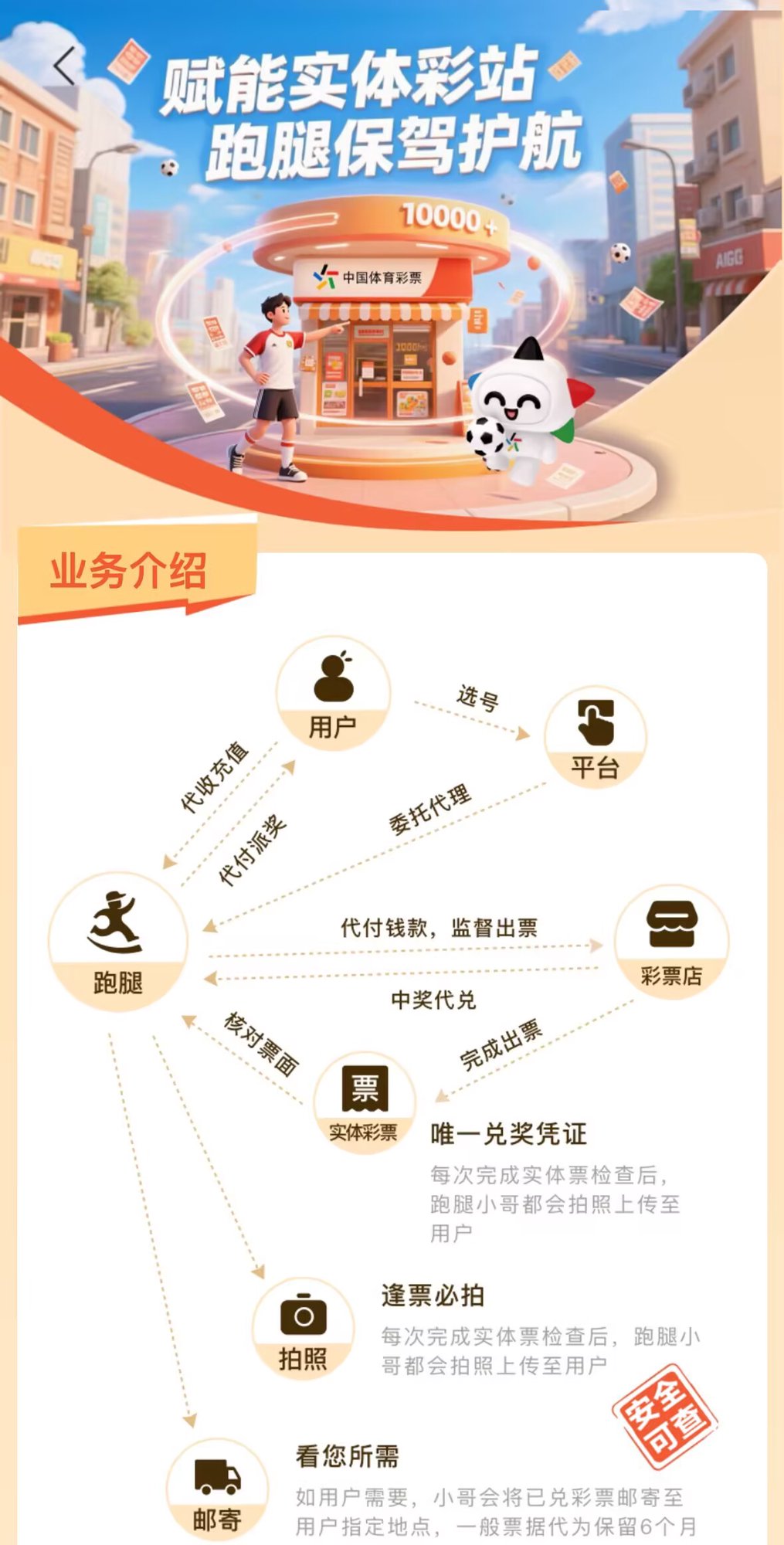 乐优助手业务流程示意图