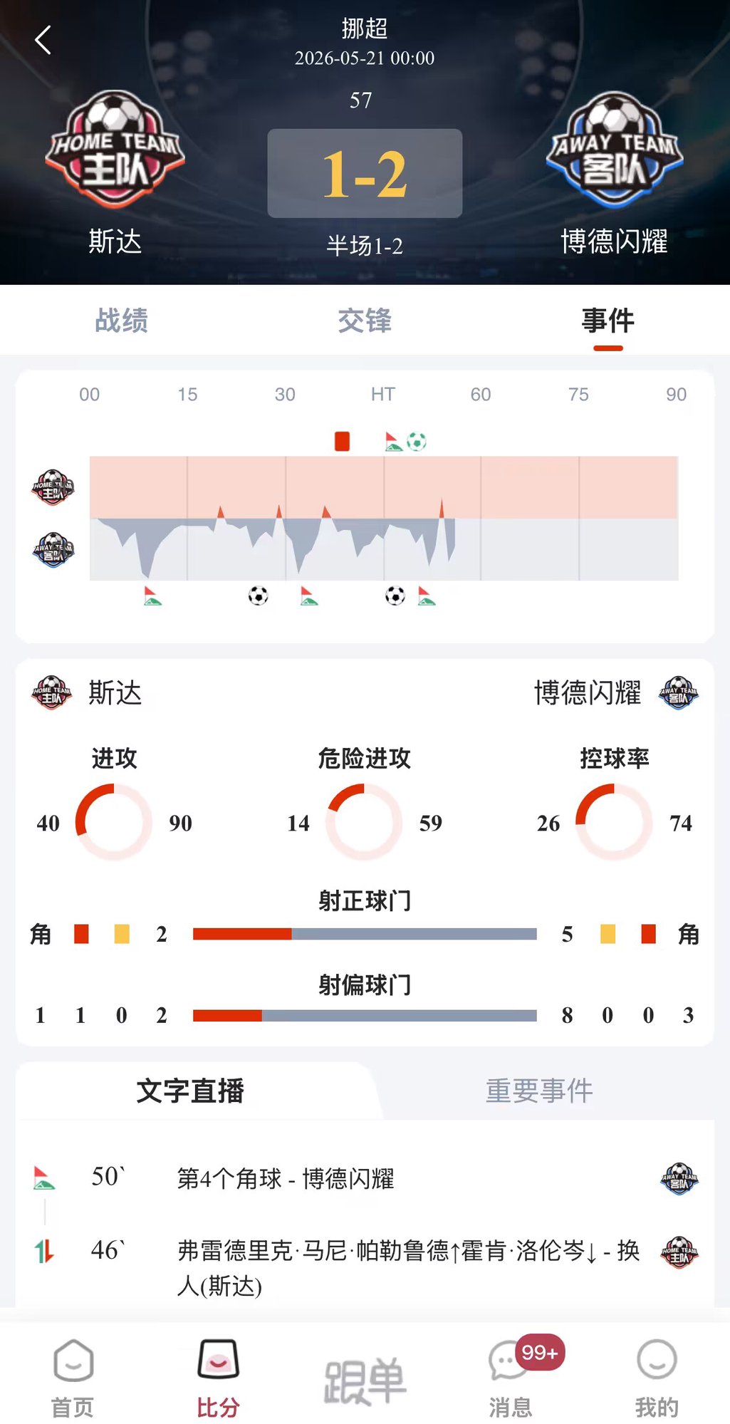 赛事详情页 - 比分、控球率、射门统计